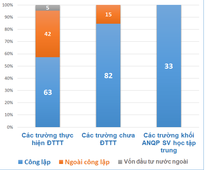 Đại học đào tạo trực tuyến có ổn không, bao nhiêu trường đã thực hiện? - ảnh 1