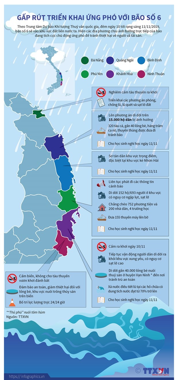 bão số 6 - ảnh 8