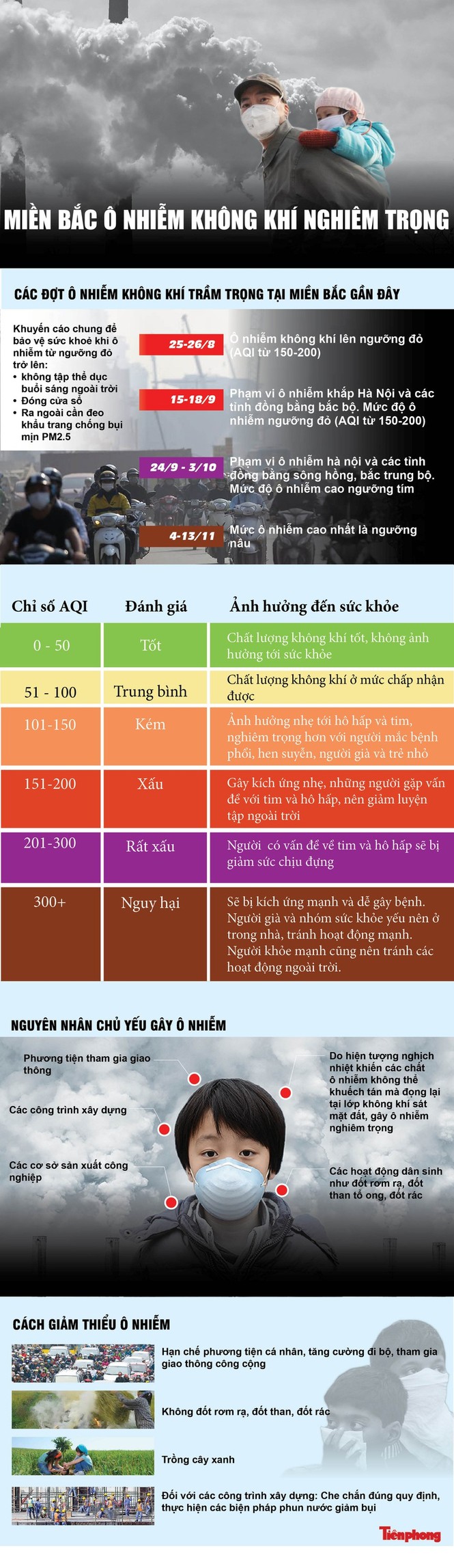 ô nhiễm không khí hà nội - ảnh 2