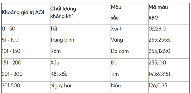ô nhiễm không khí hà nội - ảnh 2