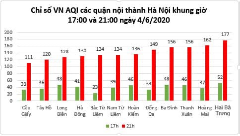 ô nhiễm không khí - ảnh 1