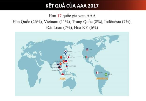Truyền hình FPT – Home Of Awards - ảnh 3