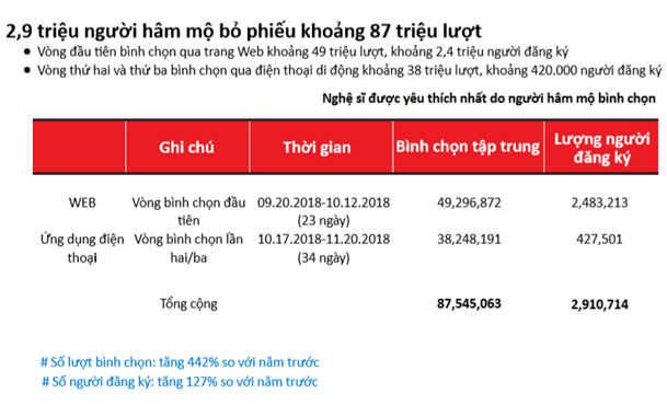 Truyền hình FPT – Home Of Awards - ảnh 1