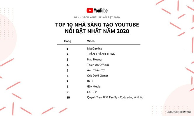 Điểm danh những Youtuber thu nhập khủng từ Youtube năm 2020 - ảnh 1