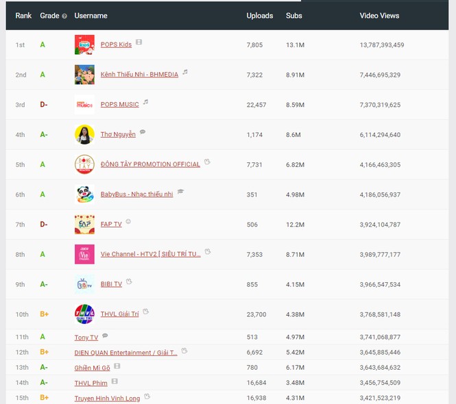 Thu nhập “khủng”, các YouTuber sẽ phải đóng thuế hàng tỷ đồng - ảnh 1