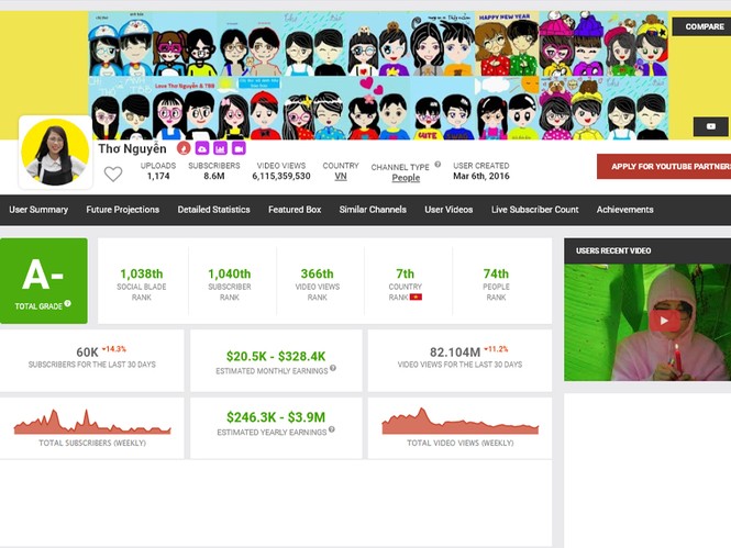 Thu nhập “khủng”, các YouTuber sẽ phải đóng thuế hàng tỷ đồng - ảnh 4