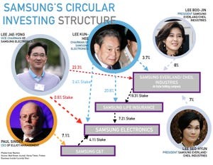 Tài lãnh đạo sáng tạo đặc biệt của Chủ tịch Samsung Lee Kun Hee - ảnh 4