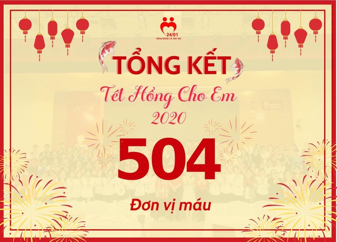 Ngày hội hiến máu “Tết Hồng Cho Em” 2021 - ảnh 1
