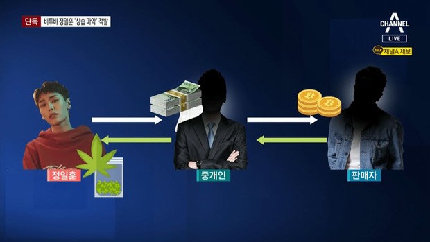 Khán giả sốc với khoản tiền mà một nam ca sĩ Hàn Quốc đã bỏ ra để mua cần sa trái phép - ảnh 2