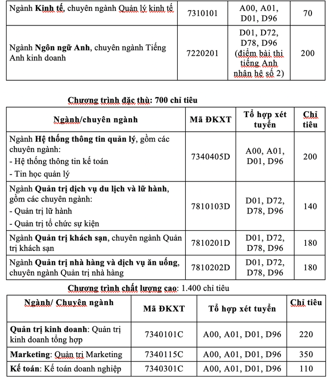 Trường ĐH Tài chính Marketing dành 60% chỉ tiêu xét tuyển bằng học bạ - ảnh 3