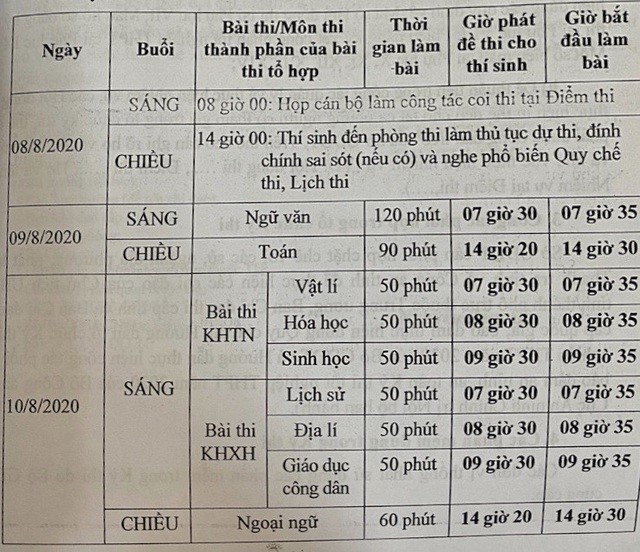 Ngày thi và thời gian làm bài từng môn của kỳ thi tốt nghiệp THPT 2020 - ảnh 1