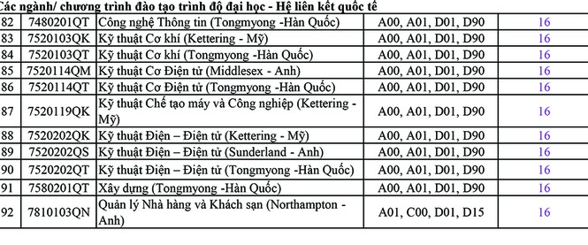 Điểm chuẩn Trường ĐH Sư phạm Kỹ thuật TP. HCM: Cao nhất 27 điểm - ảnh 3