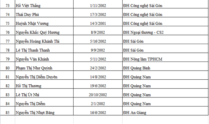 85 suất học bổng Nâng bước thủ khoa 2020 cho tân sinh viên - ảnh 6
