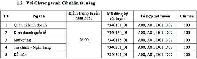 Trường ĐH Kinh tế TP. HCM tuyển 6.350 chỉ tiêu ở năm 2021 - ảnh 2