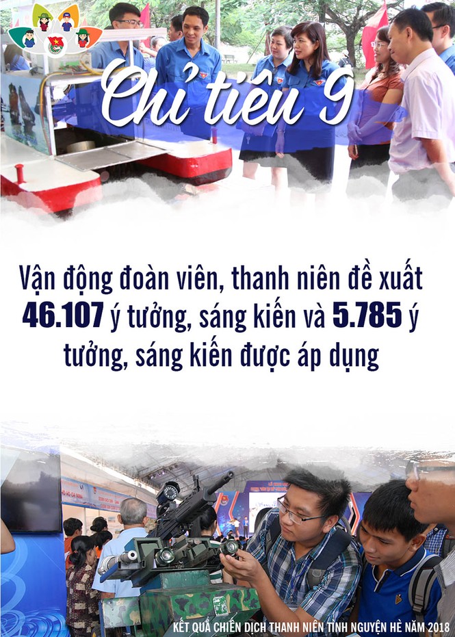 Nhìn lại Chiến dịch tình nguyện hè 2018 - ảnh 15