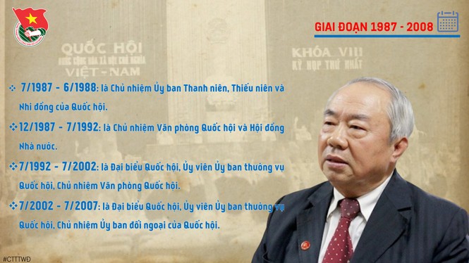Tiểu sử và sự nghiệp đồng chí Vũ Mão - nguyên Bí thư thứ nhất T.Ư Đoàn - ảnh 5