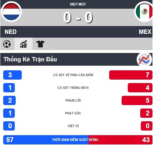 Hà Lan-Mexico (2-1): Ngược dòng siêu tưởng - ảnh 6