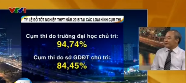 Tỷ lệ đỗ tốt nghiệp THPT 2015 thấp nhất trong 4 năm qua - ảnh 1