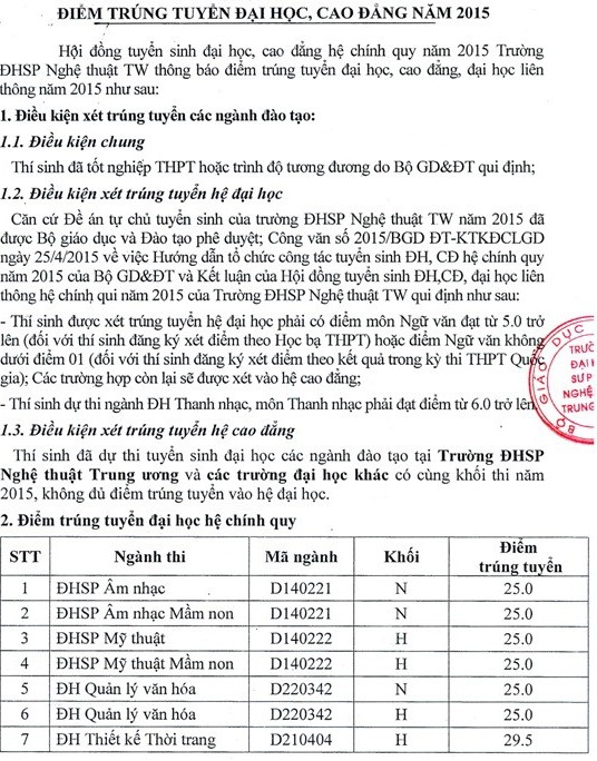 Thêm nhiều trường phía Bắc công bố điểm chuẩn - ảnh 1