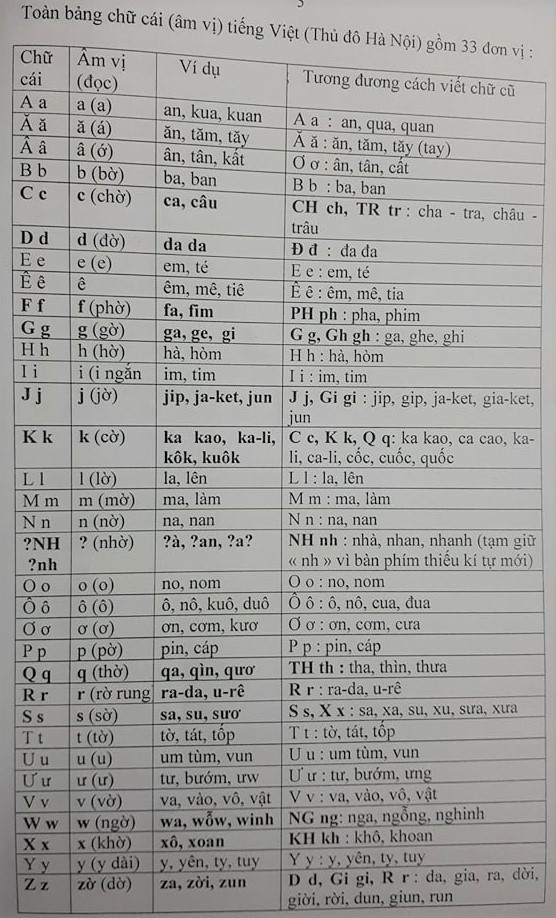 PGS Bùi Hiền nêu lí do công bố bản chuẩn cải tiến chữ quốc ngữ - ảnh 1