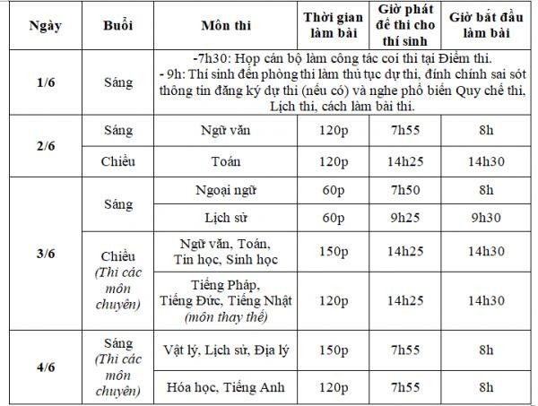 Sáng nay, hơn 85.000 thí sinh làm thủ tục dự thi vào lớp 10 tại Hà Nội - ảnh 1