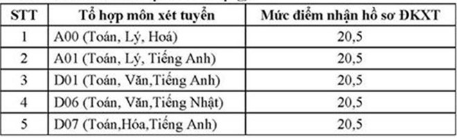 ĐH Ngoại thương lấy điểm sàn xét tuyển 20,5, điểm chuẩn sẽ bao nhiêu? - ảnh 1