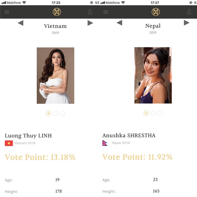 Lương Thùy Linh bứt phá ngoạn mục, dẫn đầu top bình chọn tại Miss World - ảnh 1