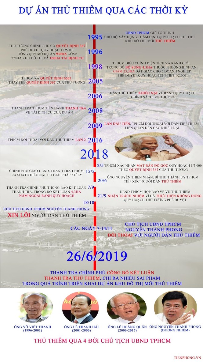 TPHCM không để người dân Thủ Thiêm thiệt lần nữa - ảnh 9