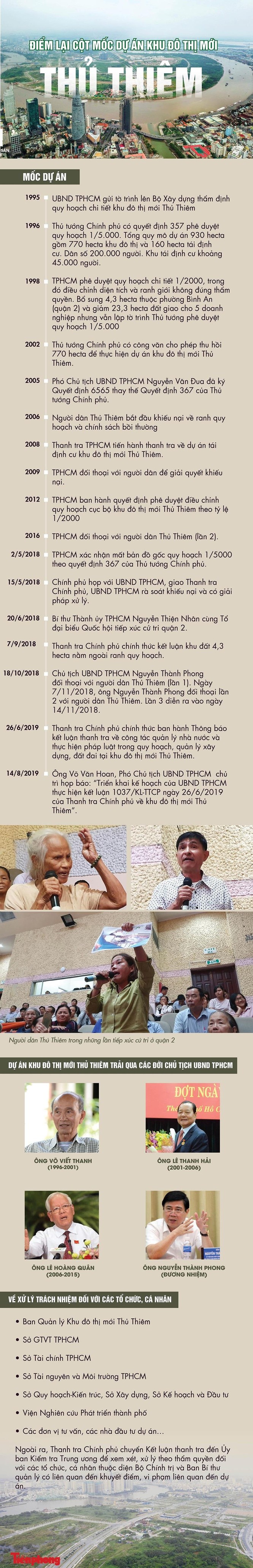 TPHCM không để người dân Thủ Thiêm thiệt lần nữa - ảnh 10