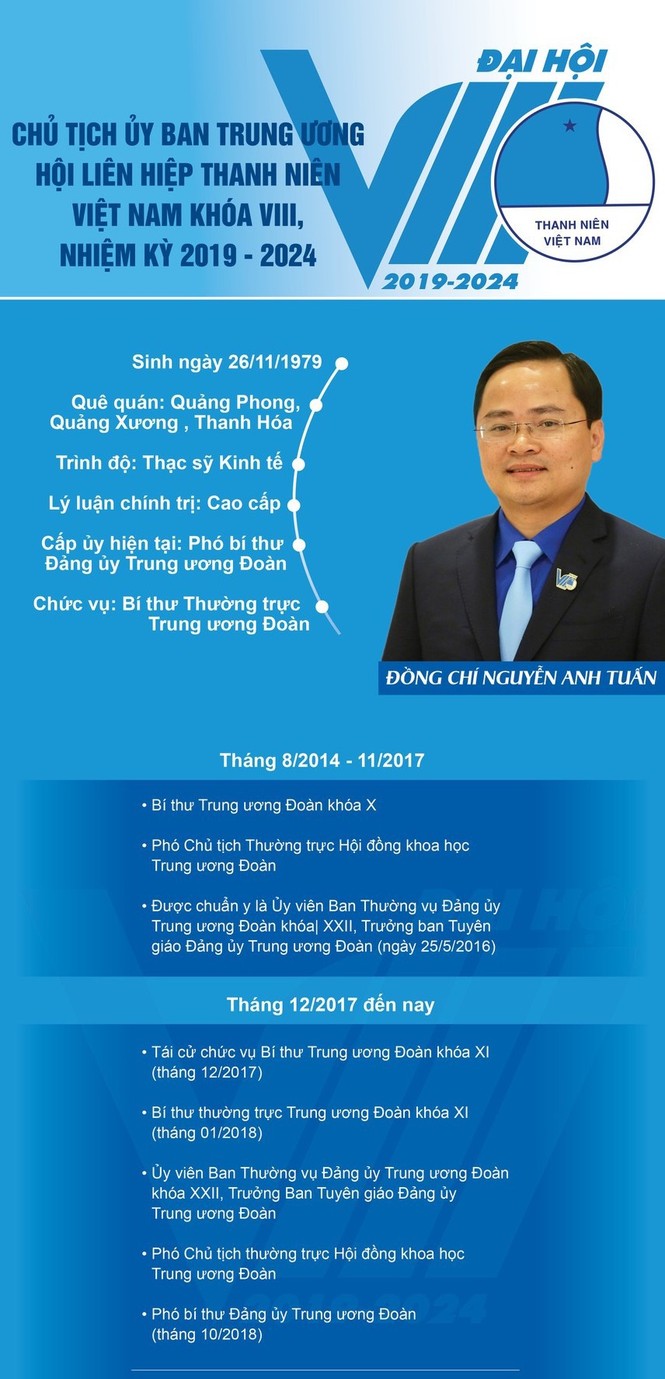 Thủ tướng Nguyễn Xuân Phúc: Mong thanh niên khởi nghiệp mạnh mẽ hơn - ảnh 29