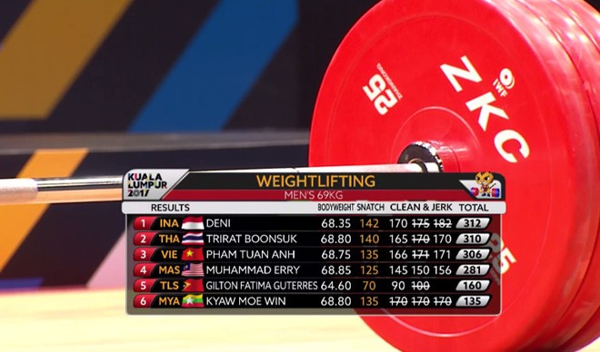 SEA Games 29 ngày 29/8: Pencak Silat giành 3 tấm HCV - ảnh 16