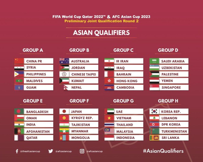 Tuyển Việt Nam: Nhiều hy vọng ở Vòng loại World Cup 2022 - ảnh 1