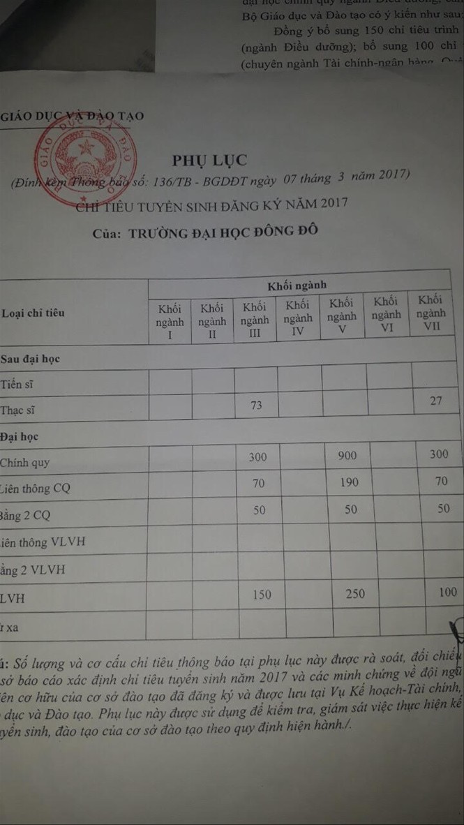 Ai tiếp tay cho ĐH Đông Đô đào tạo văn bằng 2 chui, Bộ GD&ĐT 'nợ' câu trả lời - ảnh 1