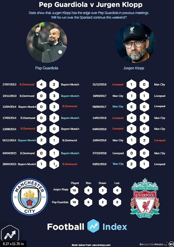 Liverpool hạ gục Man City ở 'chung kết' lượt đi Ngoại hạng Anh - ảnh 3
