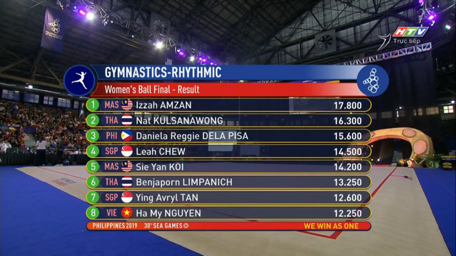 SEA Games ngày 7/12: Ánh Viên có HCV thứ 5 - ảnh 10