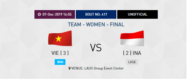 SEA Games ngày 7/12: Ánh Viên có HCV thứ 5 - ảnh 8