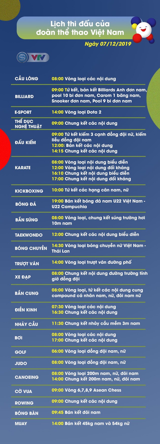 SEA Games ngày 7/12: Ánh Viên có HCV thứ 5 - ảnh 11