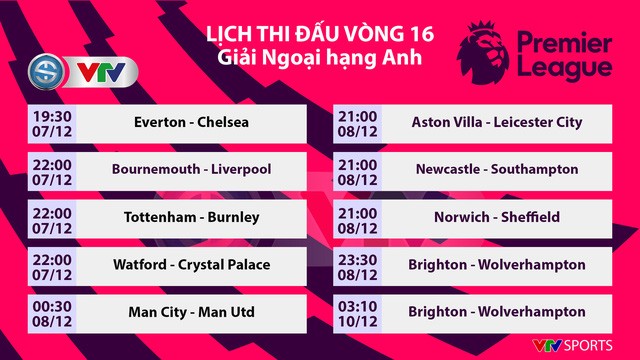 Lịch thi đấu Ngoại hạng Anh hôm nay: Derby thành Manchester - ảnh 1