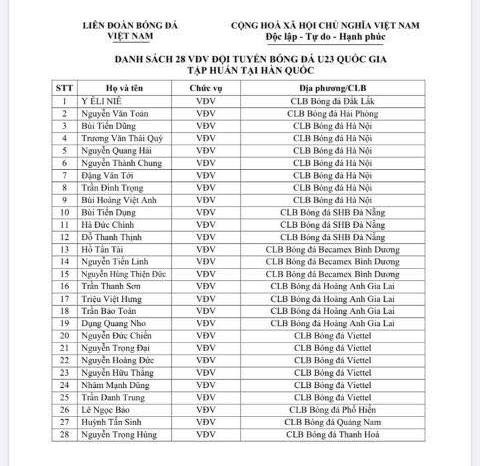 HLV Park Hang Seo chốt danh sách chuẩn bị cho VCK U23 châu Á 2020 - ảnh 1