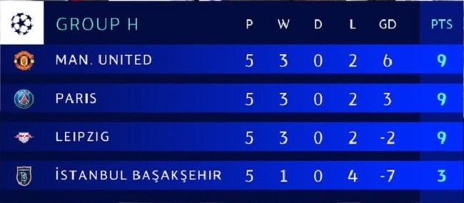 Kịch bản khiến M.U sớm dừng bước ở Champions League - ảnh 2