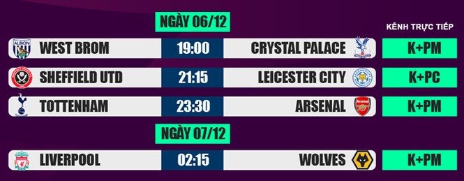 Lịch thi đấu, trực tiếp Ngoại hạng Anh 6/12: Đại chiến Tottenham - Arsenal - ảnh 2
