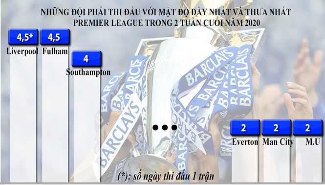 Liverpool & kỳ Giáng sinh dễ thở nhất trong nhiều năm - ảnh 1