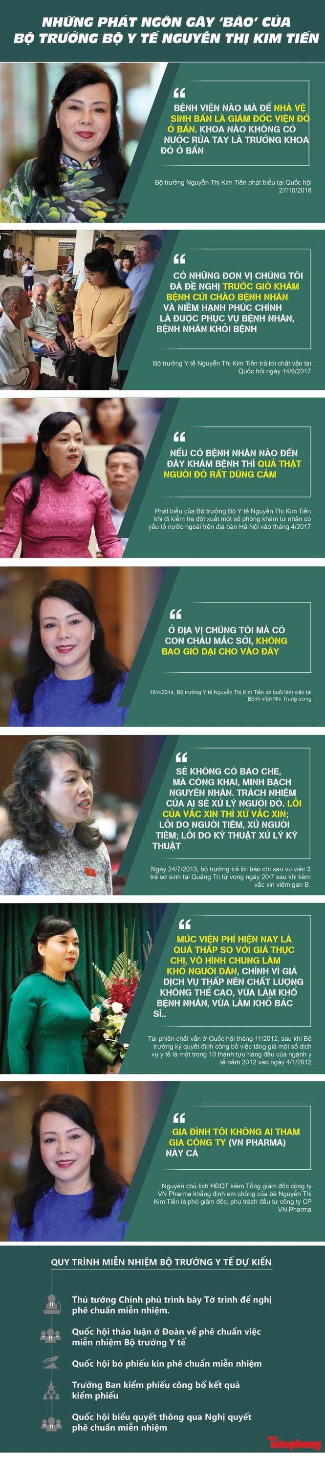 Bộ trưởng Y tế Nguyễn Thị Kim Tiến: 'Tôi đối mặt nhiều thị phi' - ảnh 1