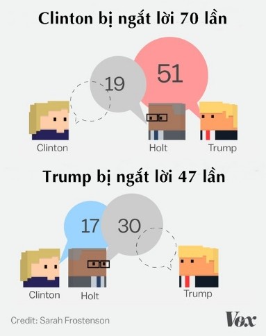 Vì sao người dẫn dắt tranh luận bị nghi thiên vị Hillary Clinton - ảnh 1
