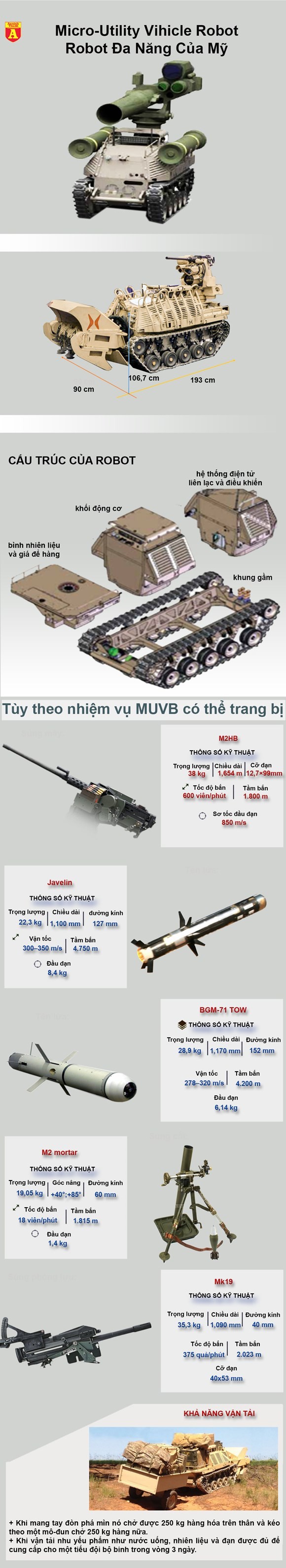 Mỹ ra mắt robot chiến đấu đa năng, bắt kịp Nga về công nghệ robot chiến đấu - ảnh 1