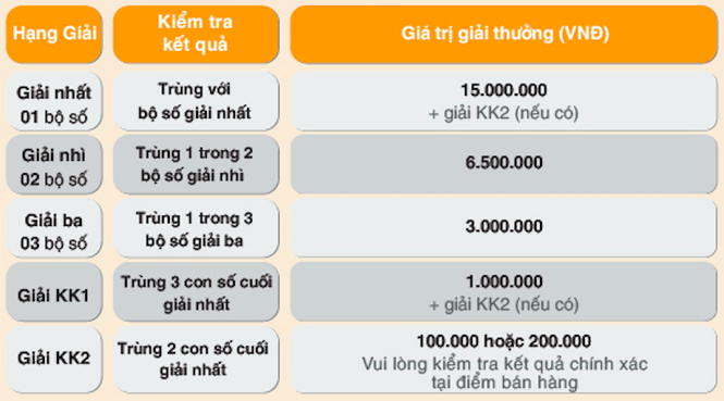 Max 4D “nhân đôi” sức hút với 2 cách chơi mới - ảnh 1