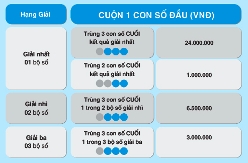 Max 4D “nhân đôi” sức hút với 2 cách chơi mới - ảnh 2
