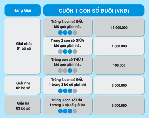 Max 4D “nhân đôi” sức hút với 2 cách chơi mới - ảnh 3