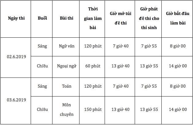 Cập nhật giải đề thi Toán vào lớp 10 công lập ở TP.HCM - ảnh 3