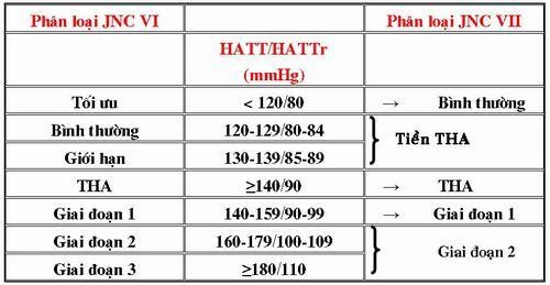 Kiểm soát tình trạng tăng huyết áp qua các giai đoạn nhờ Định Áp Vương - ảnh 1